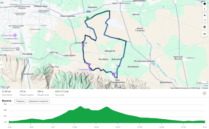 40 km Route
