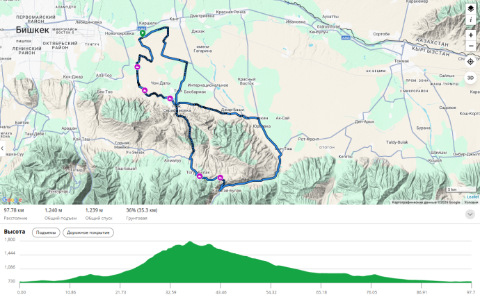 100 km Route